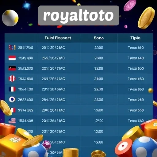 Perbandingan Royaltoto dengan Situs Game Online Lain di Indonesia